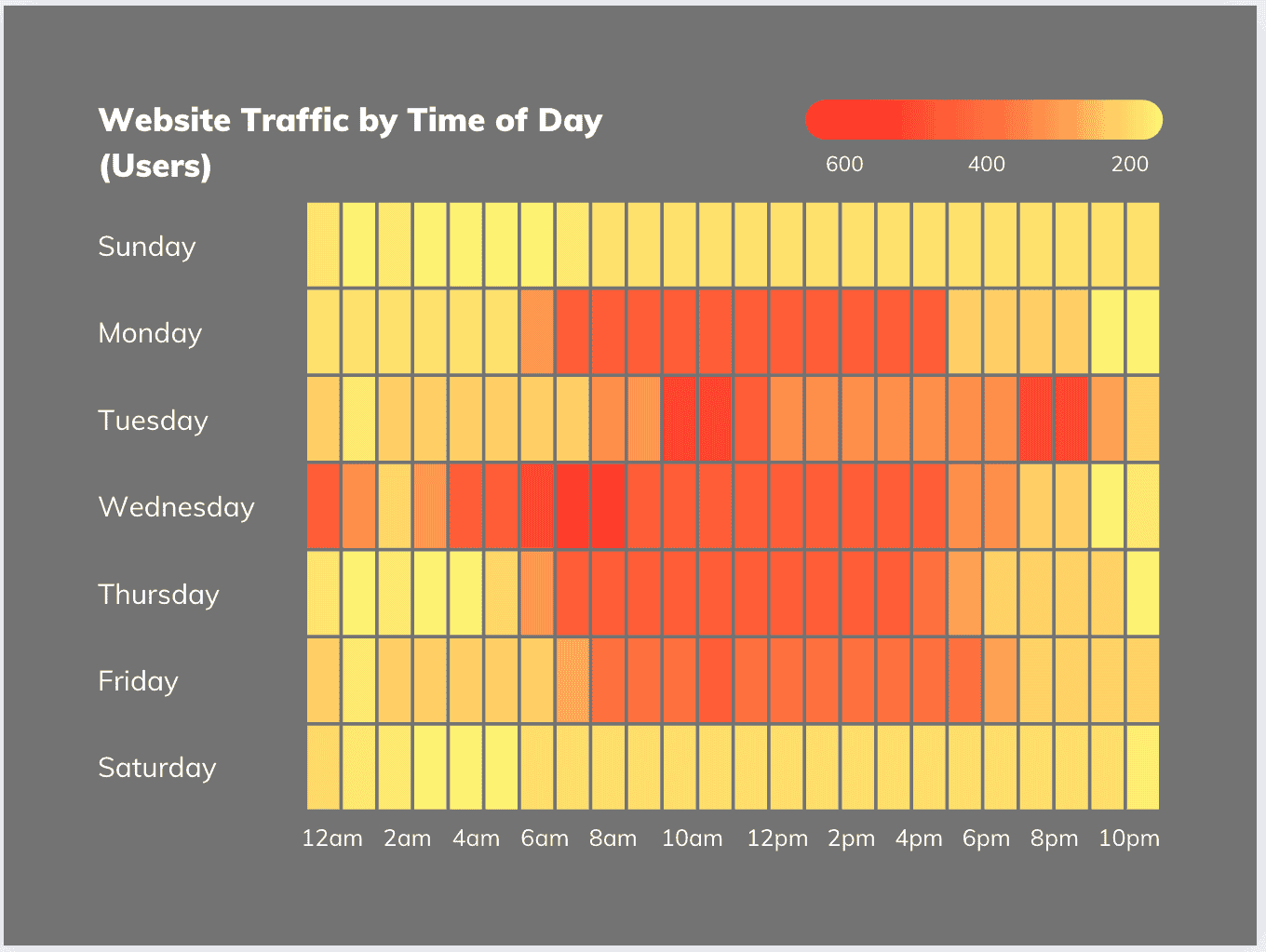 Heatmaps