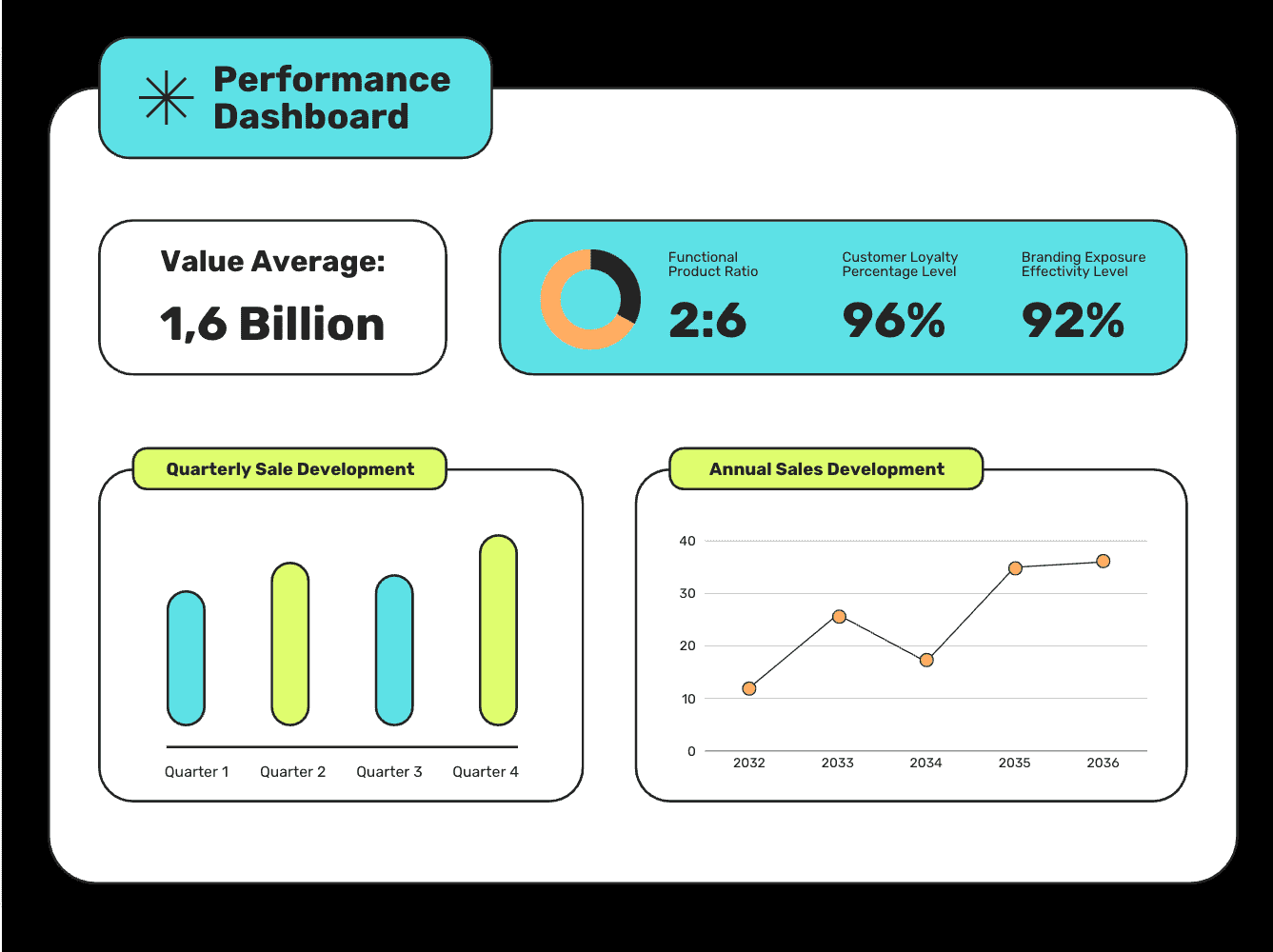Dashboards