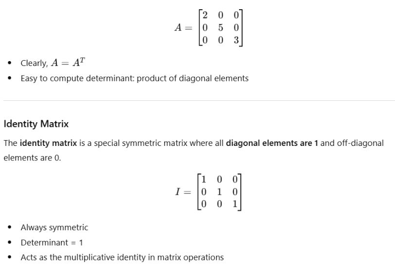 Identity Matrix