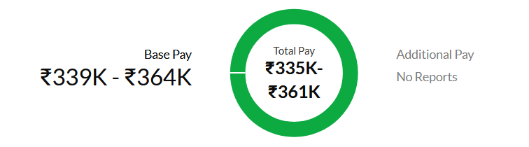 Salary Of A High School Professor india Salary Of A High School Professor india