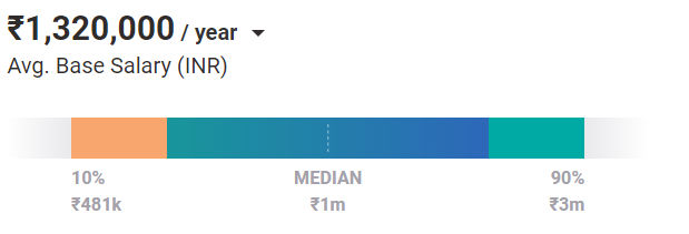 AI Data Analyst salary india AI Data Analyst salary india