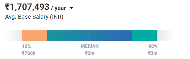 Product Manager salary india Product Manager salary india