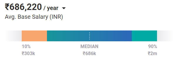 Machine Learning Engineer salary india Machine Learning Engineer salary india