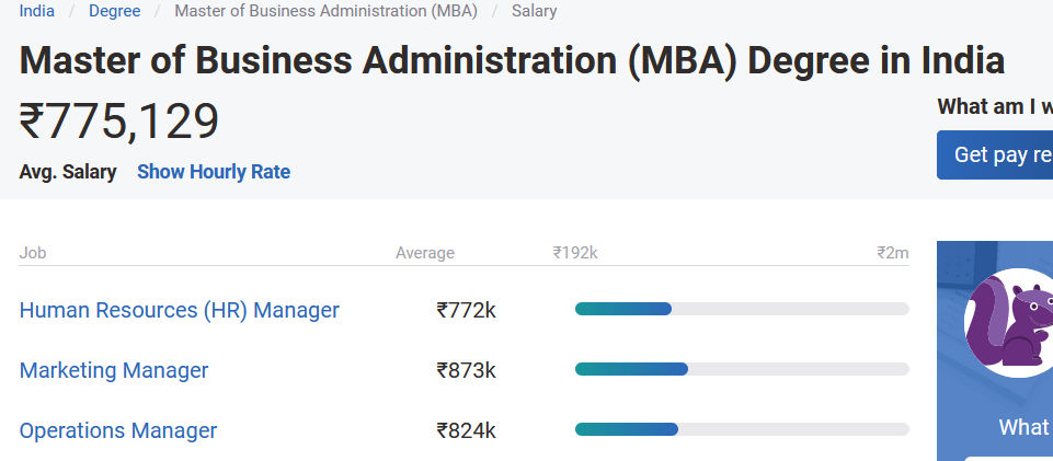 Difference Between MBA vs CFA