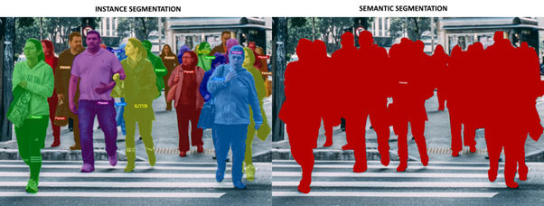 Segmentation Segmentation
