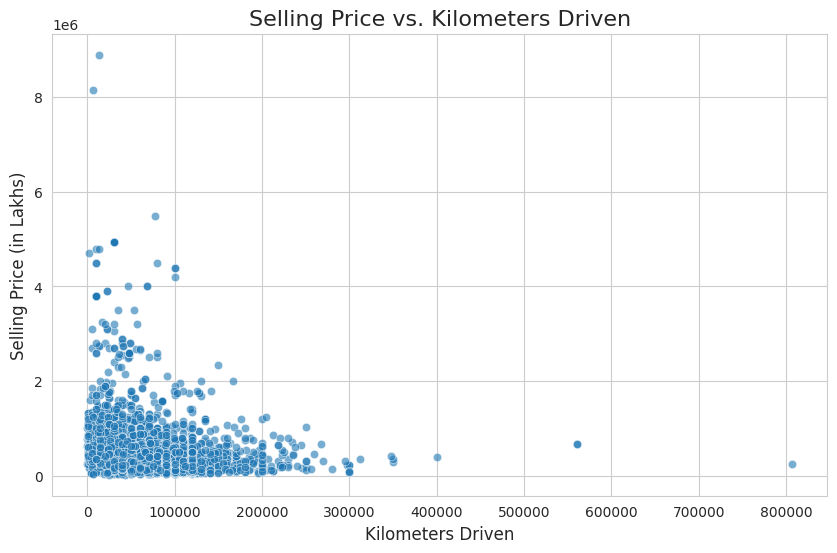 Selling price vs Km Driven Selling price vs Km Driven