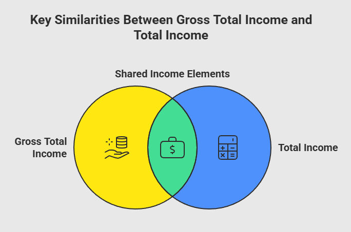 Key Similarities Between Gross Total Income and Total Income