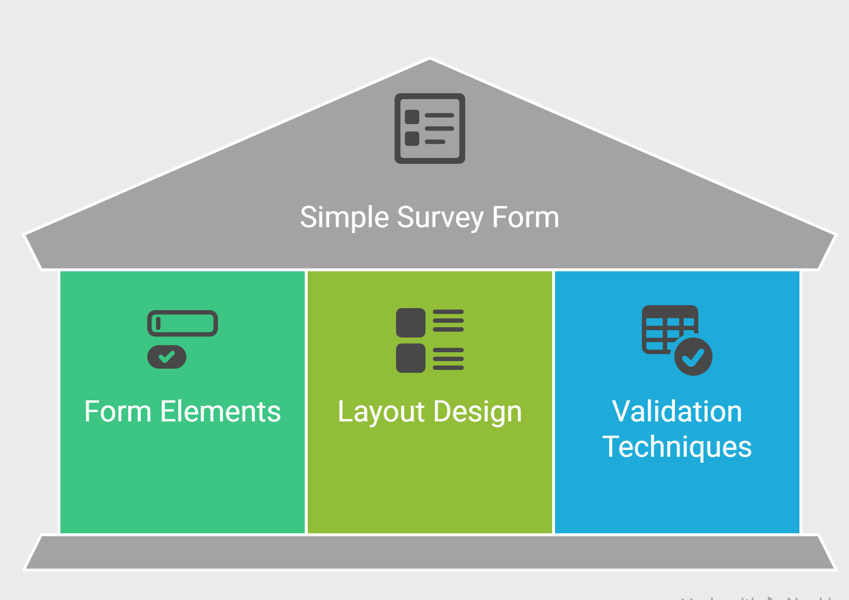 Simple Survey Form Simple Survey Form