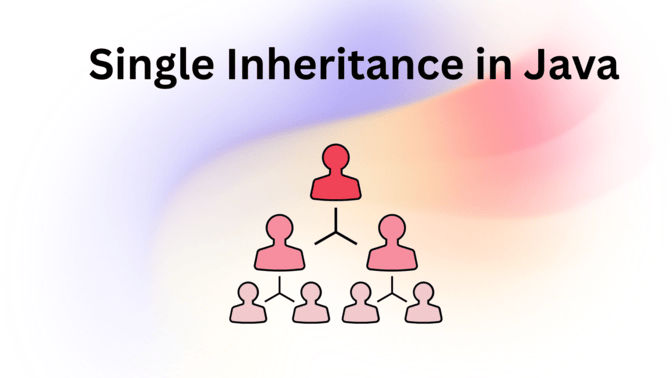 Single inheritance in Java Single inheritance in Java