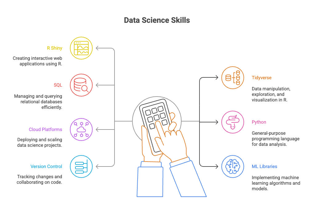 Top skills to increase R Developer salary. Top skills to increase R Developer salary.