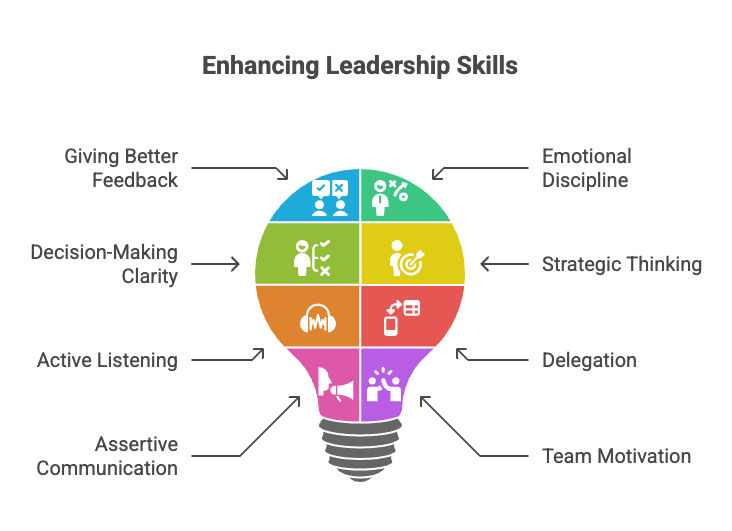 Enhancing Leadership Skills