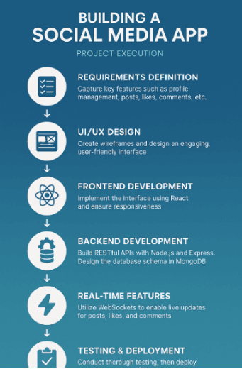 Social Media App Social Media App