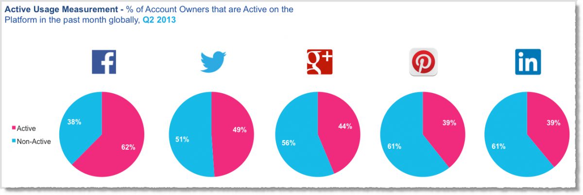 facebook marketing