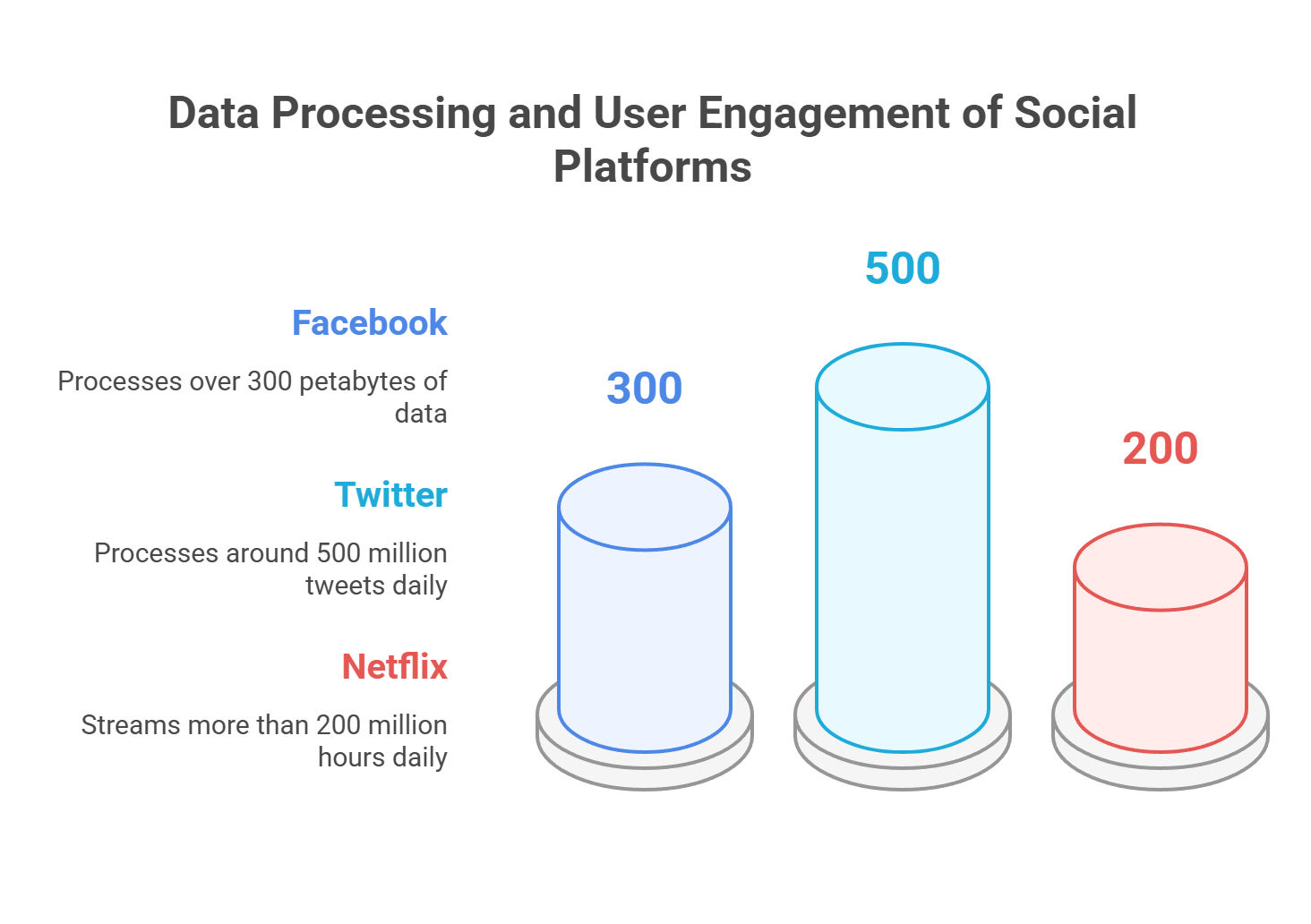 How Are NoSQL Databases Revolutionizing the Tech Industry? How Are NoSQL Databases Revolutionizing the Tech Industry?