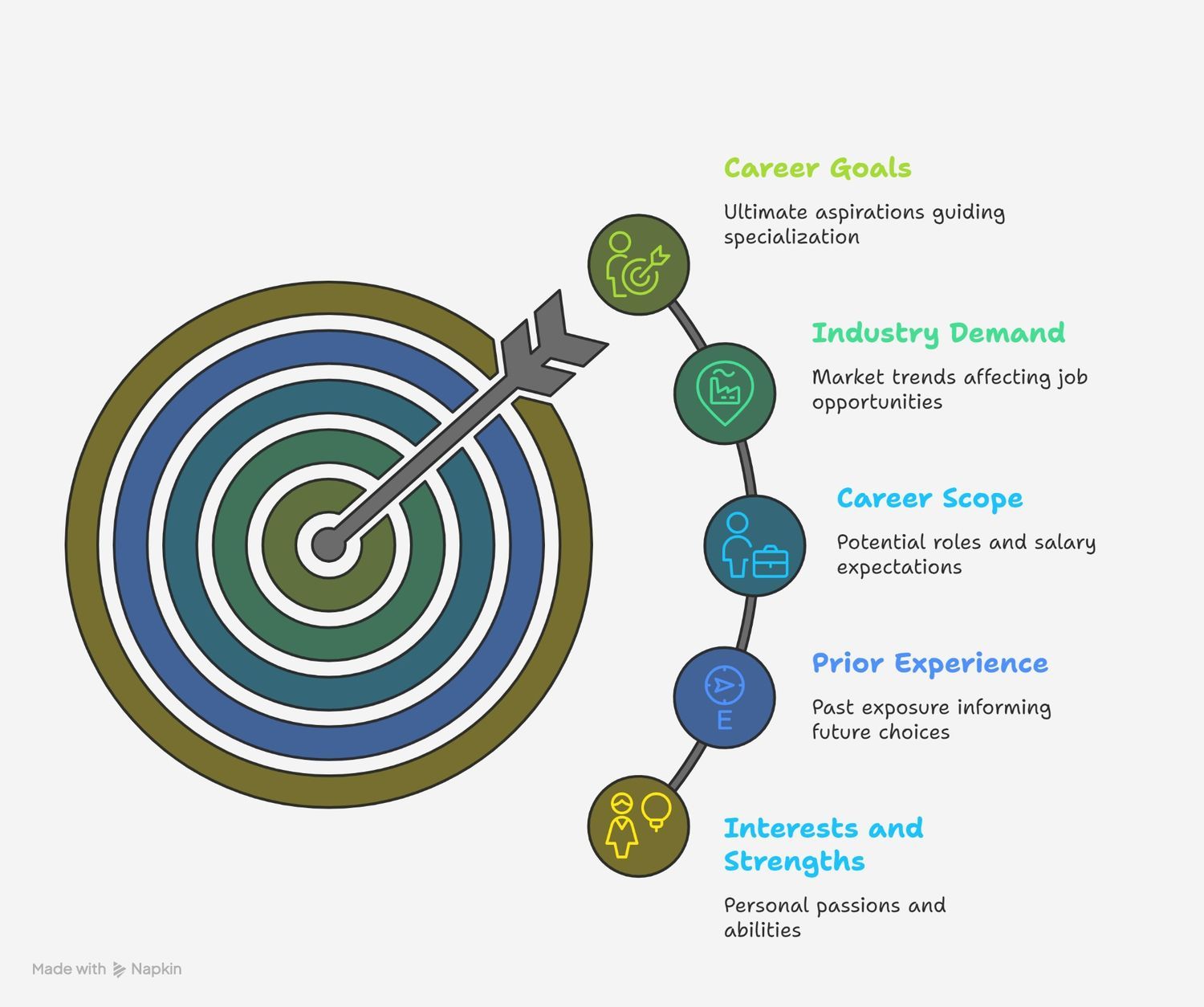 Factors to Consider When Choosing an MBA Specialization Factors to Consider When Choosing an MBA Specialization