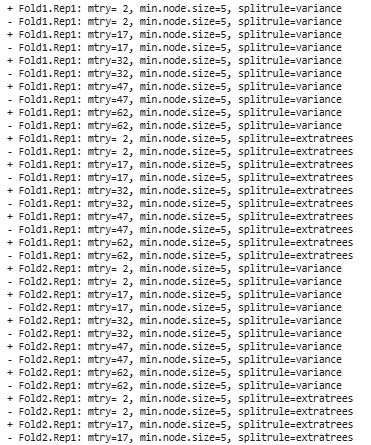 Output of Random Forest Model
