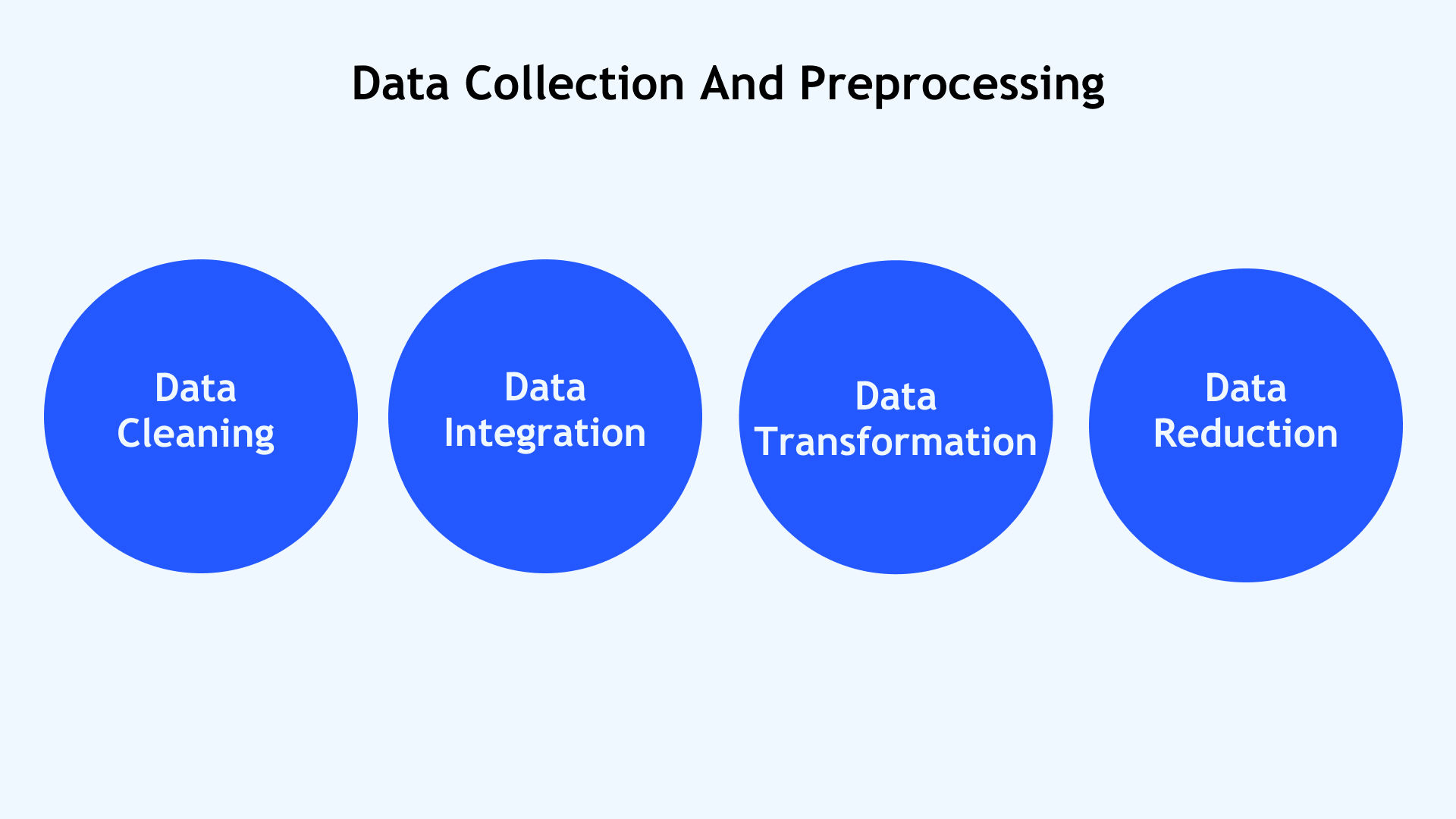 Data Collection And Preprocessing Data Collection And Preprocessing