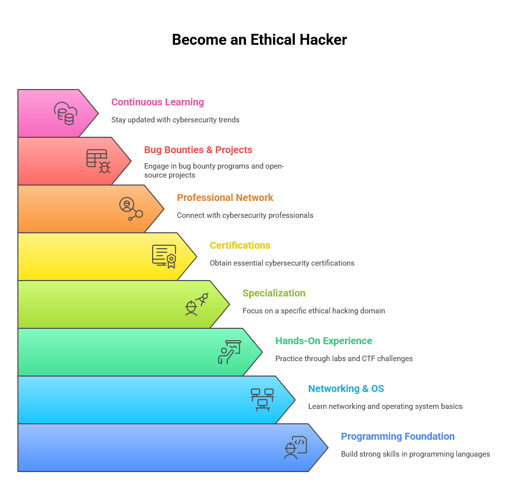 Become an Ethical Hacker Become an Ethical Hacker