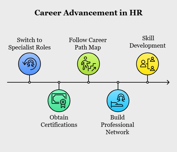 Key Steps to Advance to High Paying HR Job Roles Key Steps to Advance to High Paying HR Job Roles