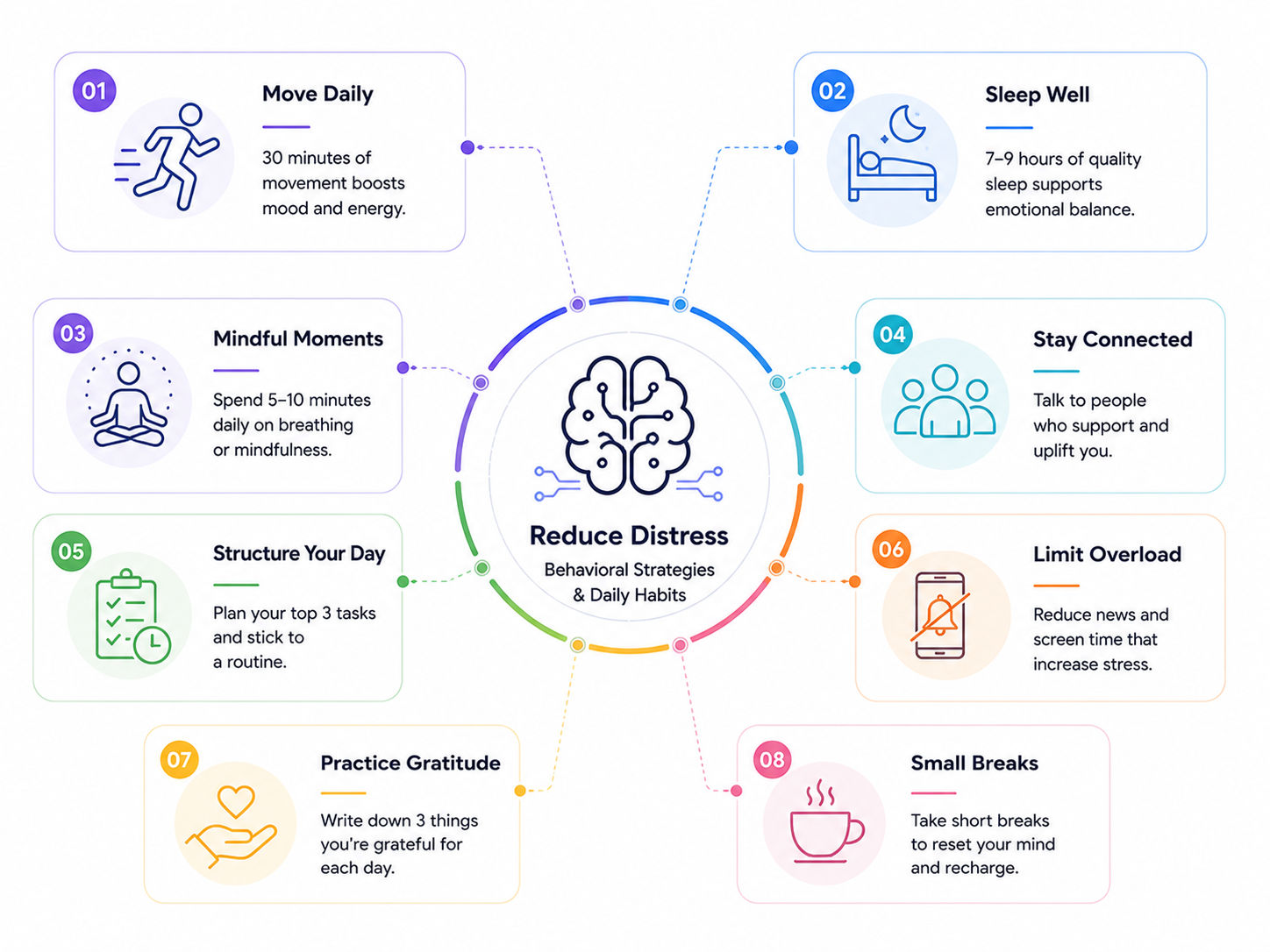 Daily Habits to Reduce Distress Daily Habits to Reduce Distress