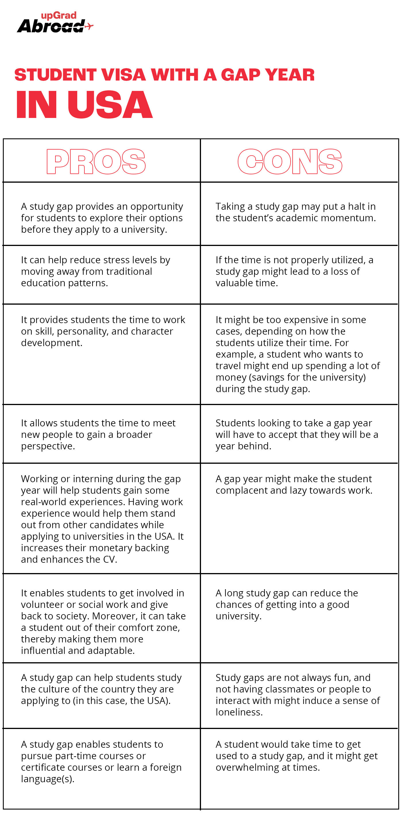 Pros and Cons of Taking Gap Year Pros and Cons of Taking Gap Year