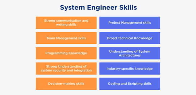 System Engineer Skills System Engineer Skills