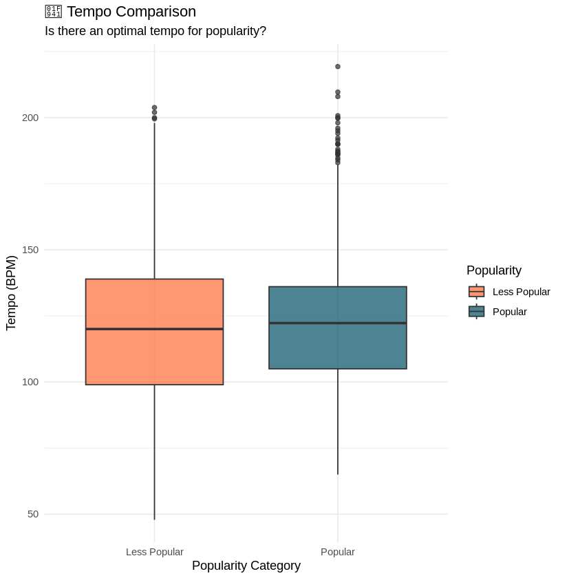 Tempo Comparison Tempo Comparison