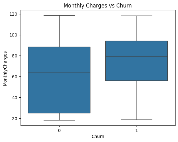 Tenure vs churn