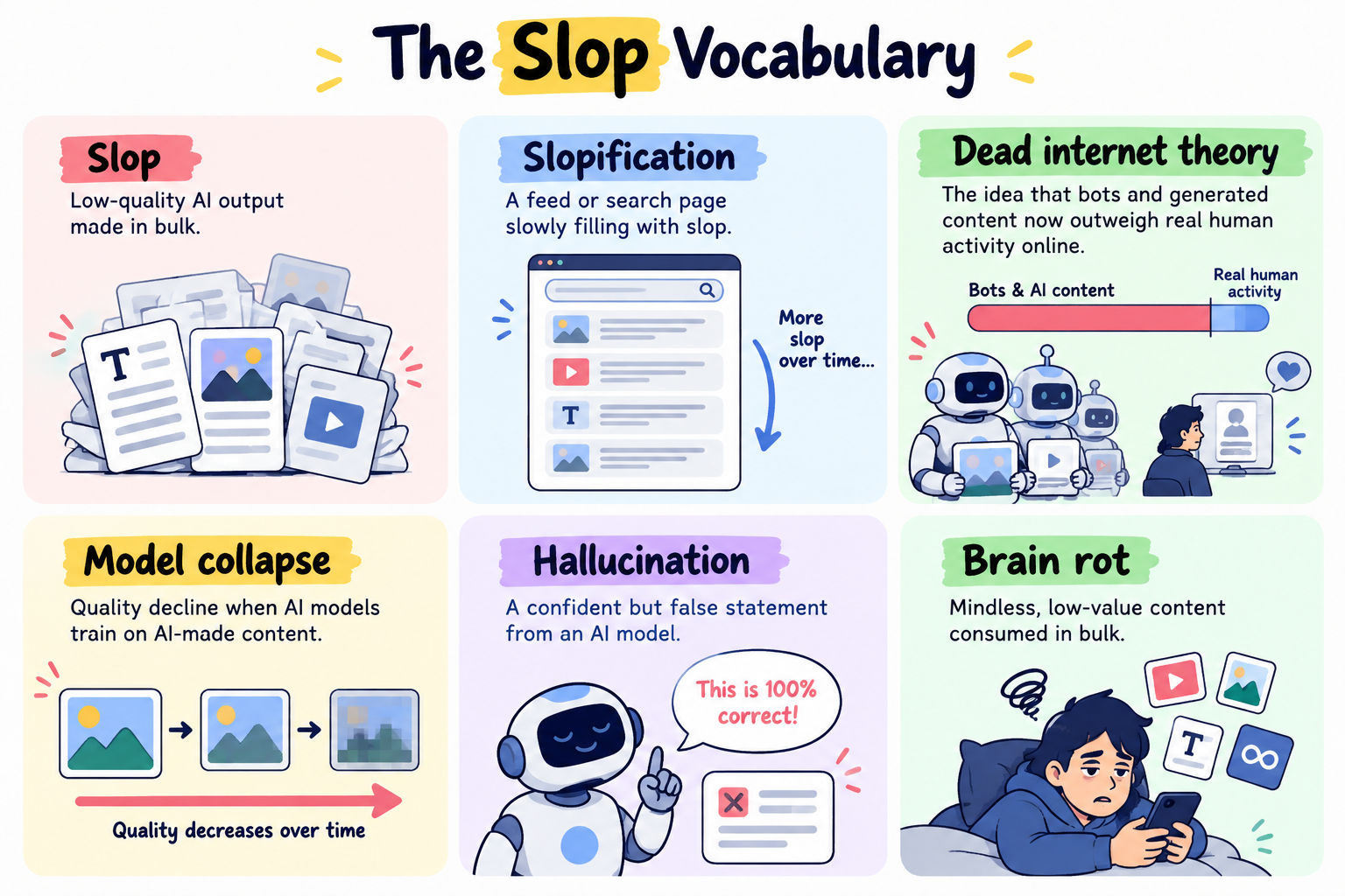 Infographic explaining six AI-related terms: slop, slopification, dead internet theory, model collapse, hallucination, and brain rot, with definitions and illustrations. Infographic explaining six AI-related terms: slop, slopification, dead internet theory, model collapse, hallucination, and brain rot, with definitions and illustrations.