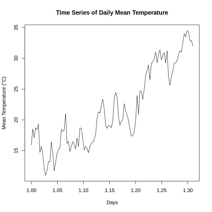 Time Series of Daily Mean Temperature Time Series of Daily Mean Temperature