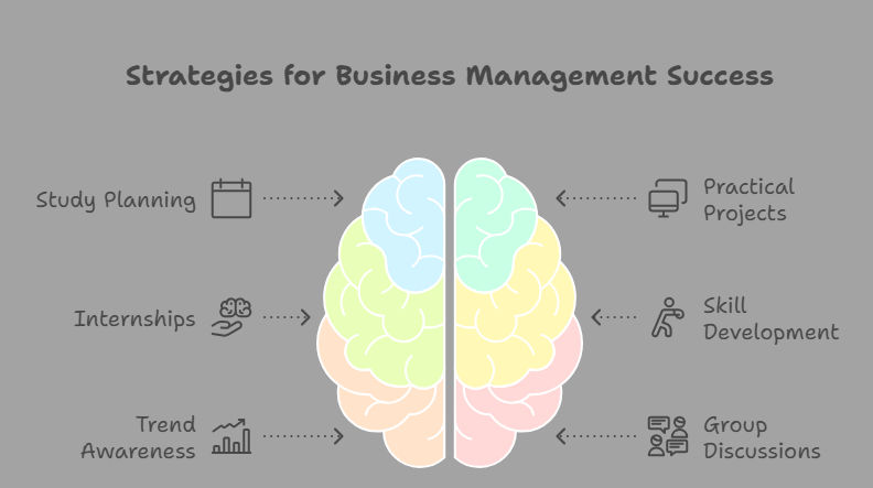 Tips for excelling in Business Management Subjects 