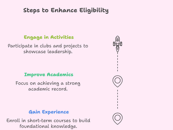 Tips to enhance your eligibility Tips to enhance your eligibility