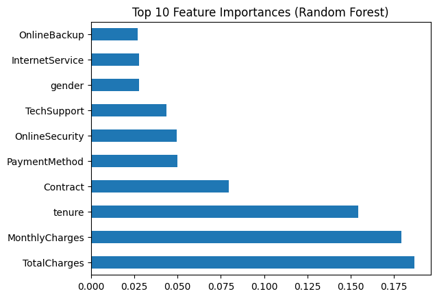 Top 10 Feature Importance