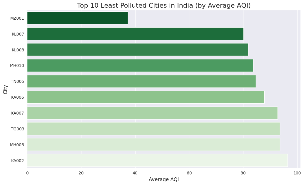 Top 10 Least Polluted Cities in India
