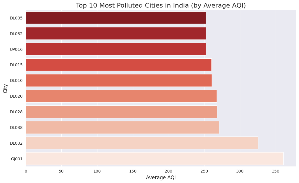 Top 10 Most Polluted Cities in India