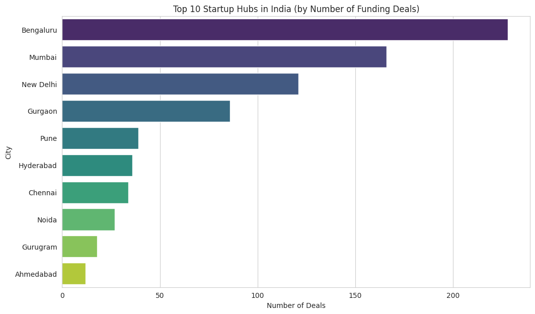 Top 10 Startup Hubs in India