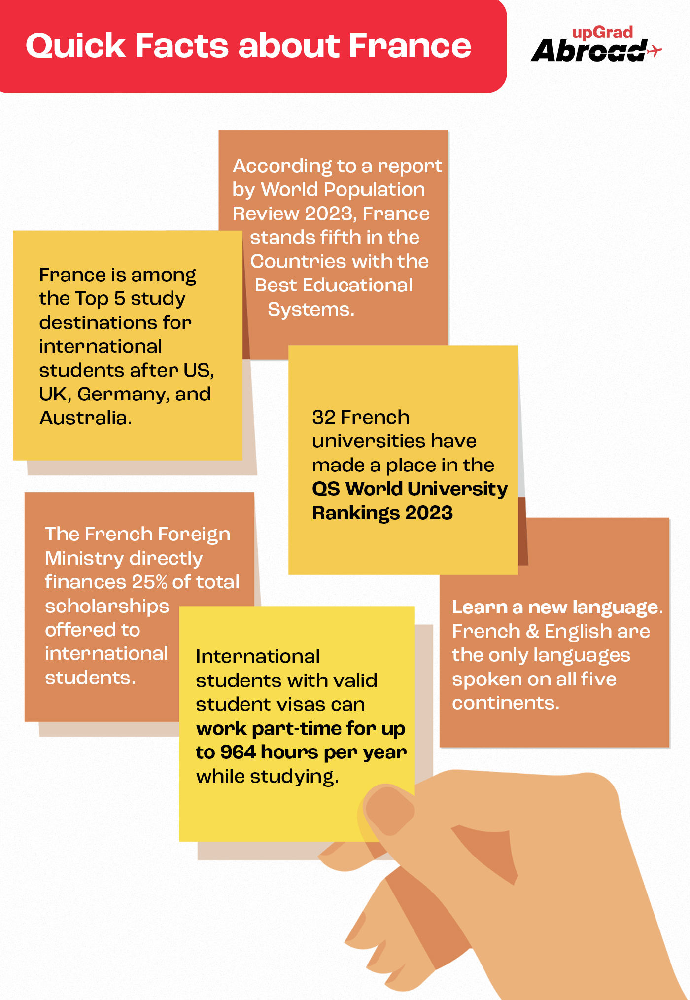 Top Reasons to Choose France for Study- Quick Facts