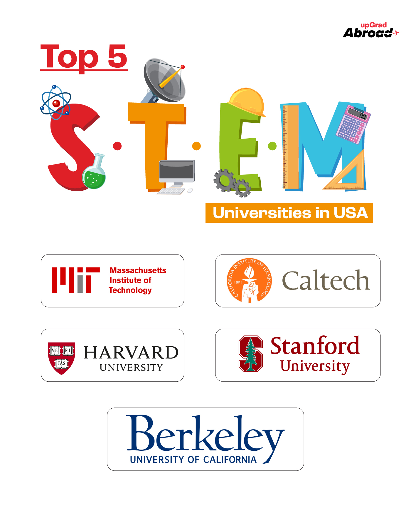 STEM Courses in the USA Top Universities & Scope