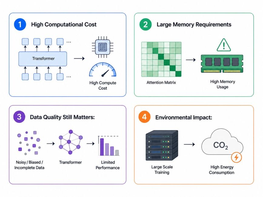 Limitations of Transformers in Machine Learning