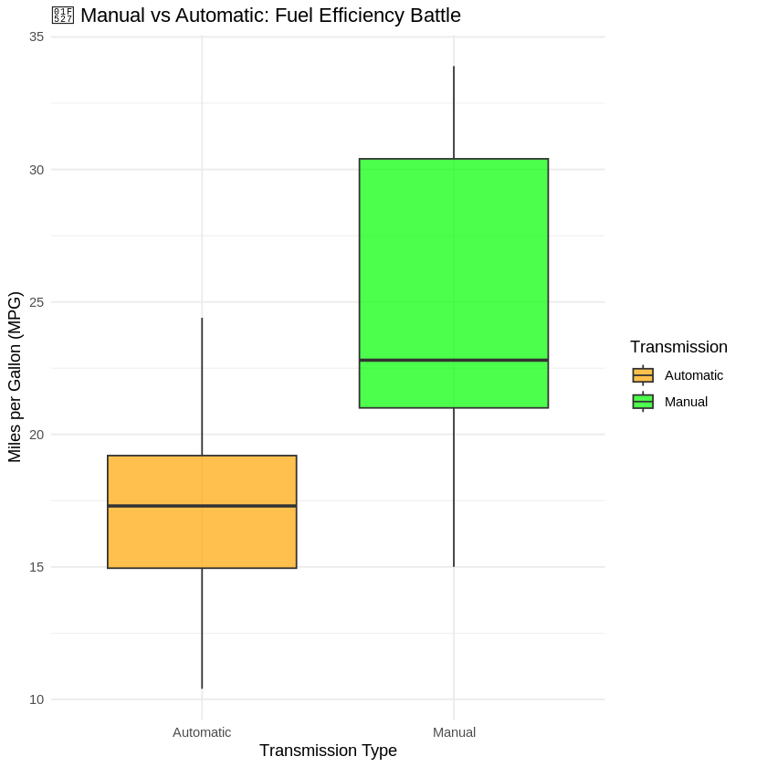 Transmission Type Comparison Transmission Type Comparison