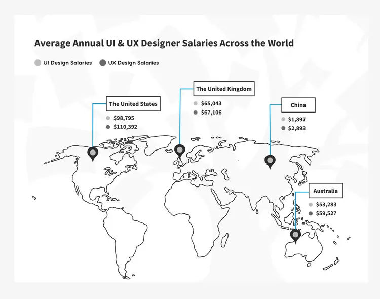 UI and UX salaries UI and UX salaries