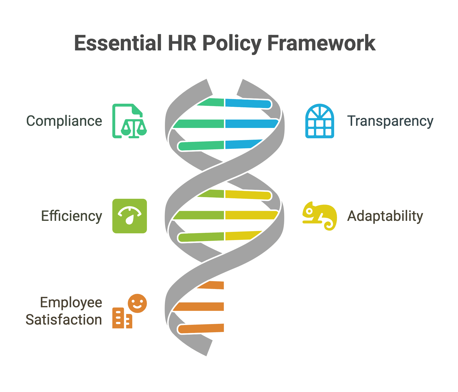 Essential HR Policy Framework Essential HR Policy Framework