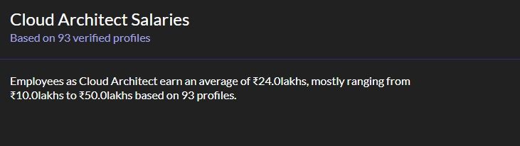 Cloud Architect Salary in India 