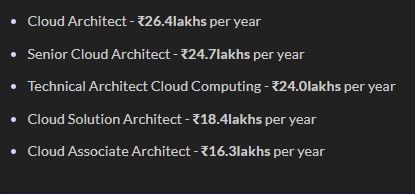 Cloud Architect Salary: Based on the Employer 