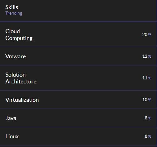 Cloud Architect Role: Common Trends `