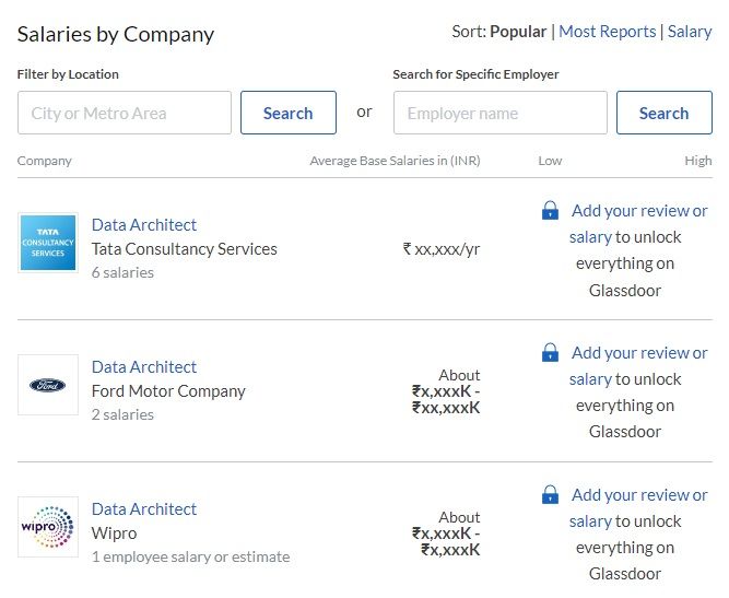 Big Data Salary in India: Based on Company