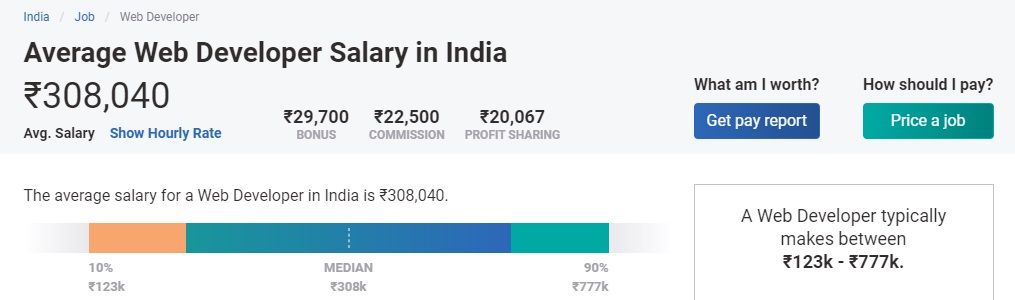 Web Developer Salary in India Web Developer Salary in India