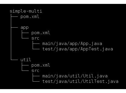 Structure of a Multi-Module Project Structure of a Multi-Module Project