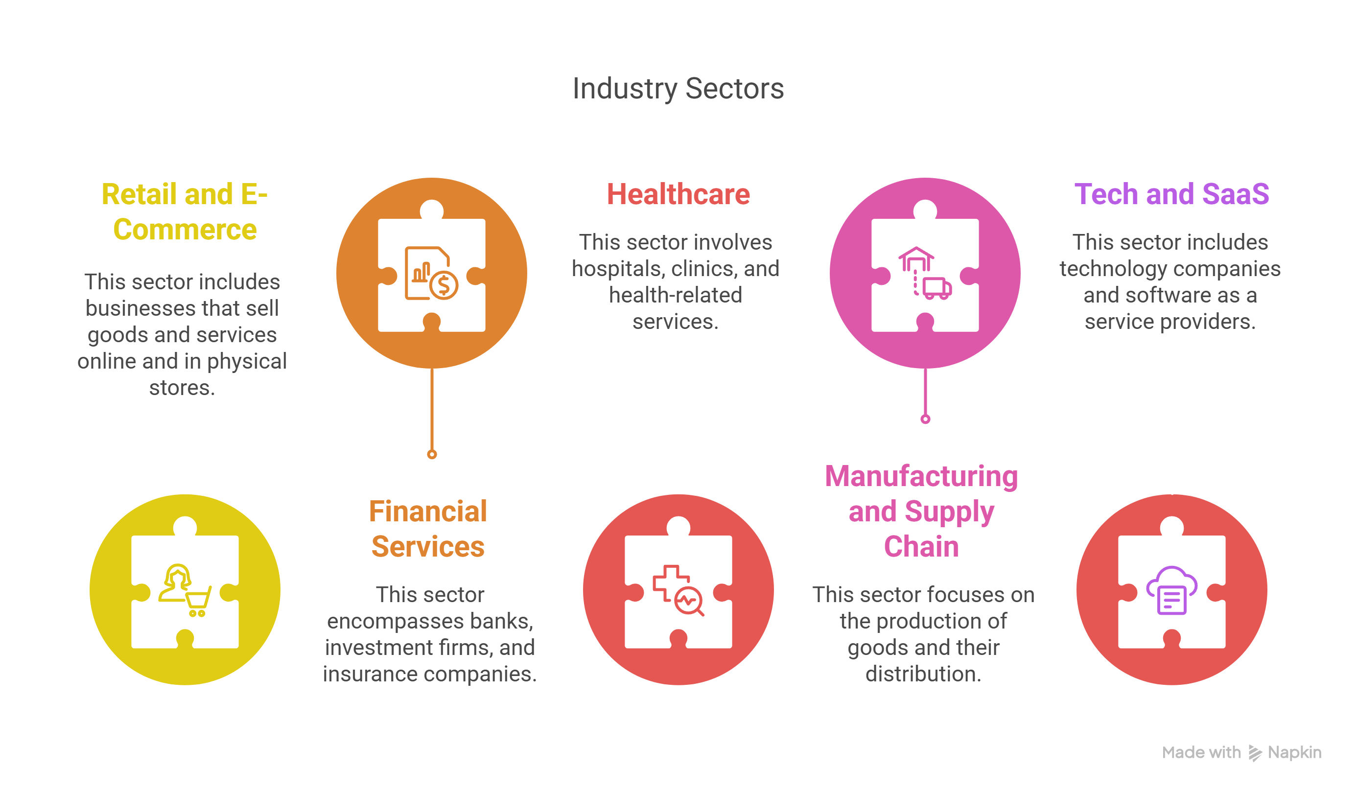 Industry Sector Industry Sector