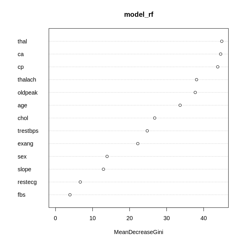 Variable Importance From Random Forest Variable Importance From Random Forest